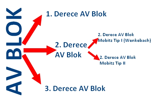 AVBLOK